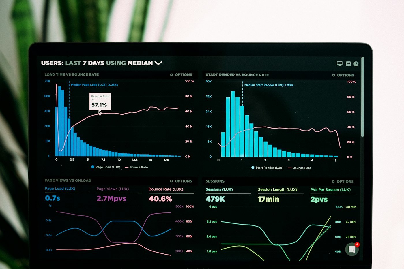Machine learning development Dubai predictive analytics dashboard on a laptop